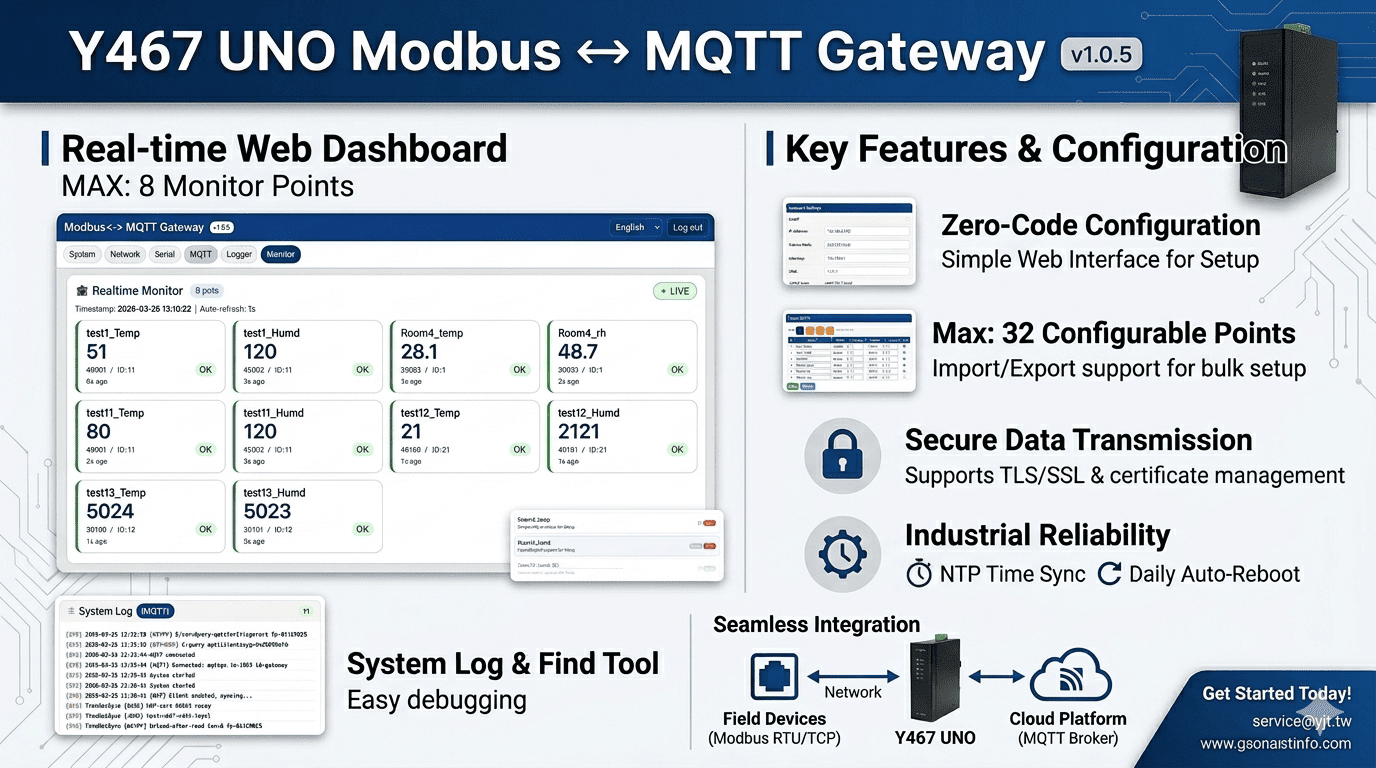 Y467 UNO Modbus MQTT Gateway 系統架構圖